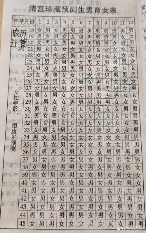老黄历生男生女预测表