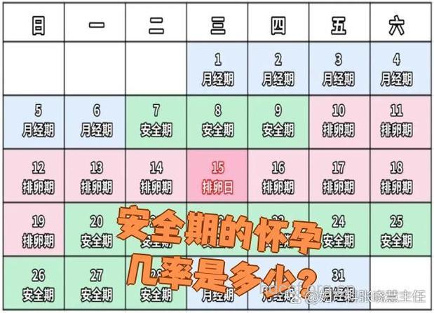 安全期会不会怀孕 数据告诉你不安全