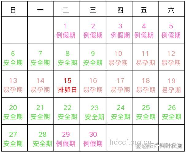 绝对的安全期是哪几天