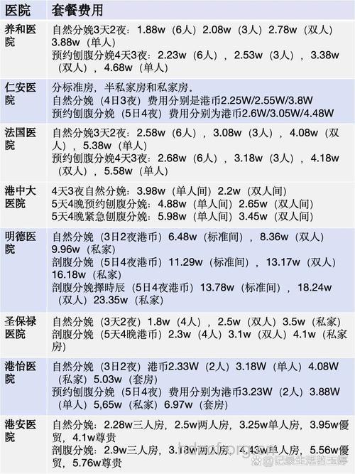 香港生孩子费用