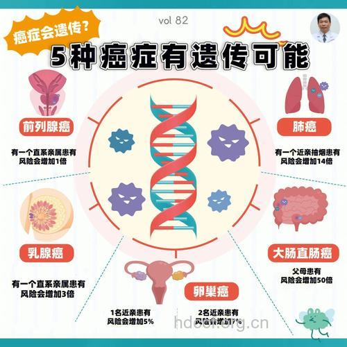 癌症会遗传吗