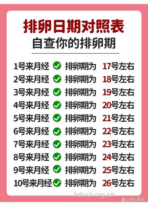 一个月排卵几次 女性排卵期有什么症状