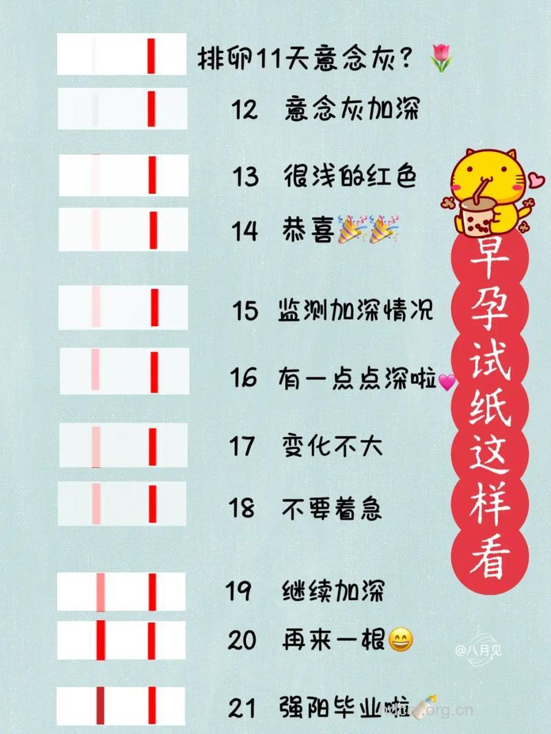 受孕几天能测出来