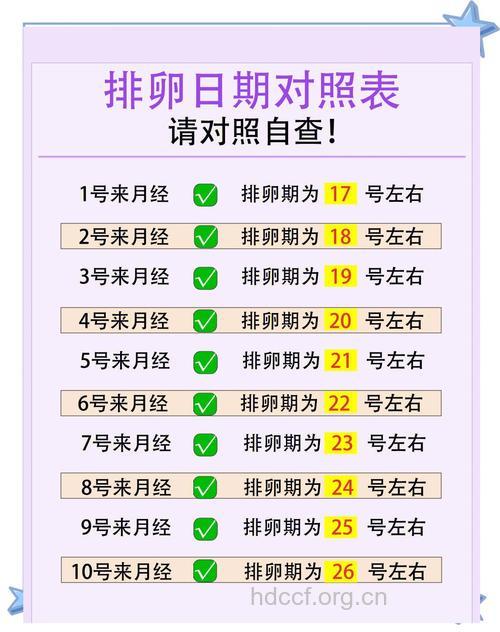 了解4大症状 算准你的排卵期