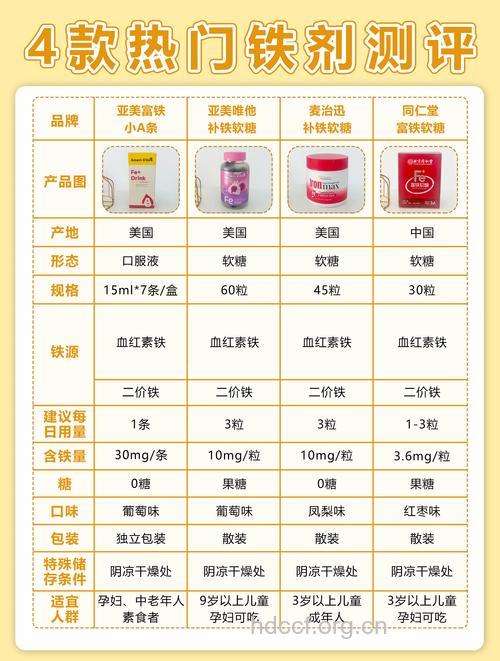 产后身体虚弱怎么办 补铁恢复好气色