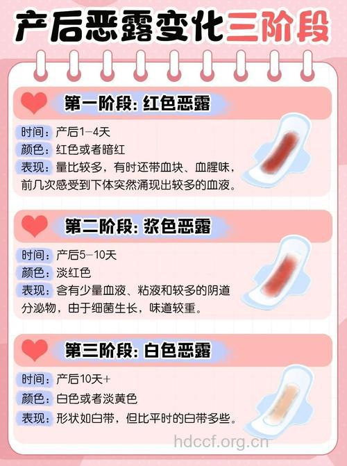 子宫修复好不好 看产后恶露颜色