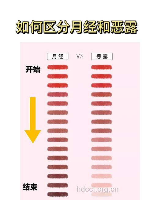 产后月经多久复潮 产后恶露与月经的区别