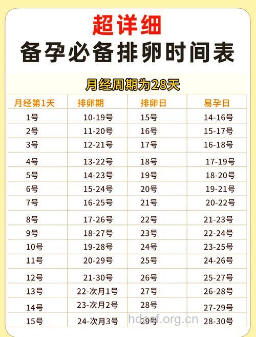 排卵期怎么计算才靠谱