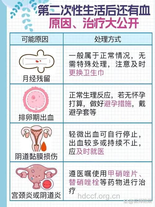 排卵期同房后出血是怎么回事