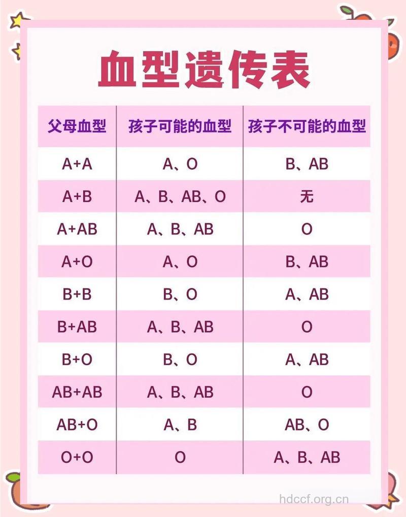 血型配对表