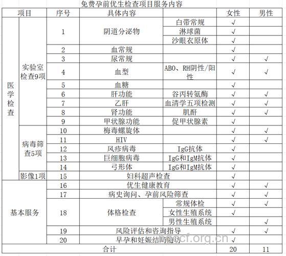 优生优育检查项目