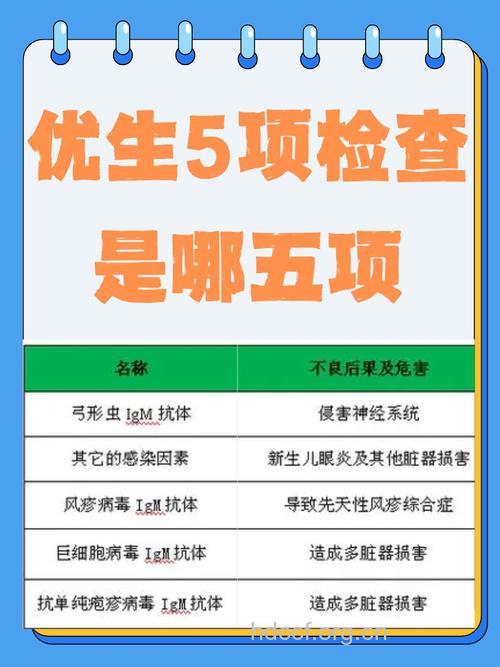 优生优育五项检查