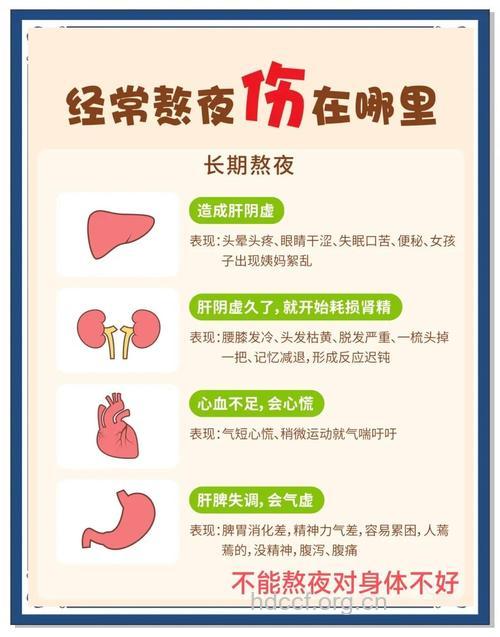 熬夜对身体有什么影响