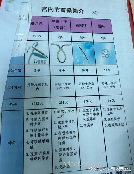 上避孕环要多少钱 上避孕环注意事项