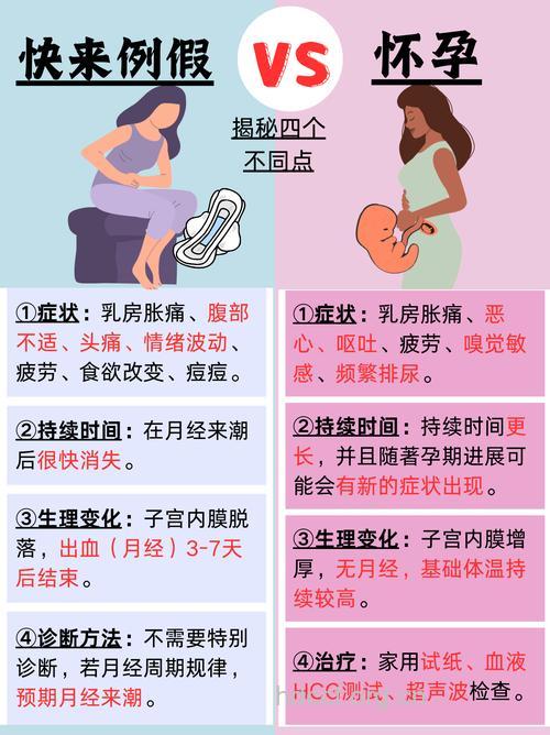 月经量与生育有什么关系