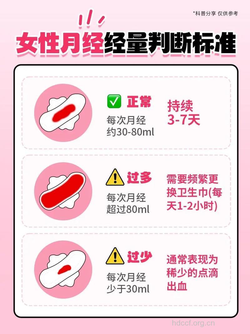 怎么自测月经是否正常