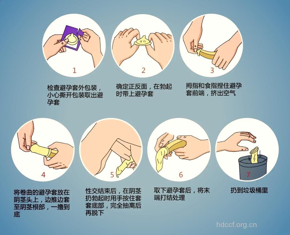 教你怎样正确购买和使用安全套