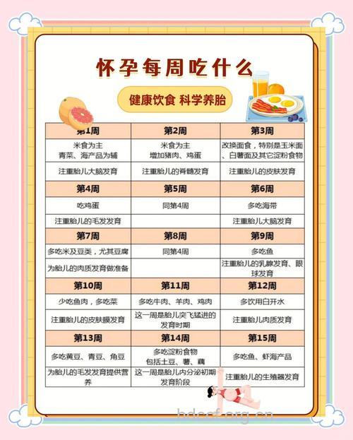 怀孕6周食谱推荐