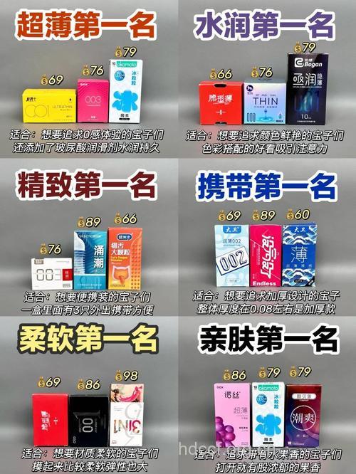 避孕套的品牌有哪些