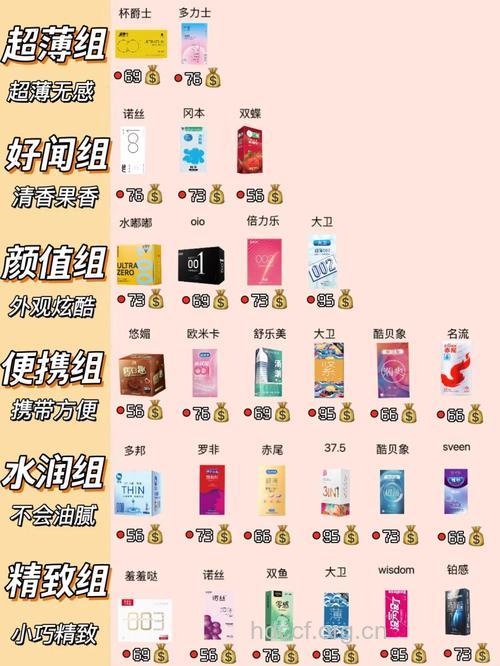 避孕套的种类有哪些