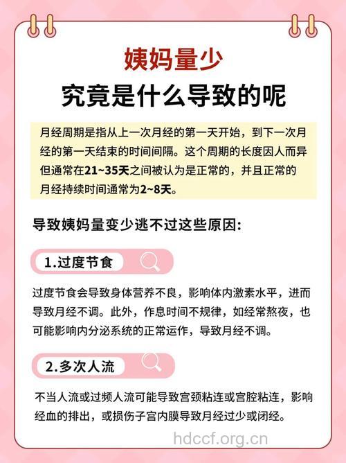 月经过少不育率增加