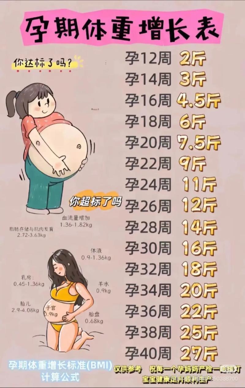 孕妇体重增长过快怎么办