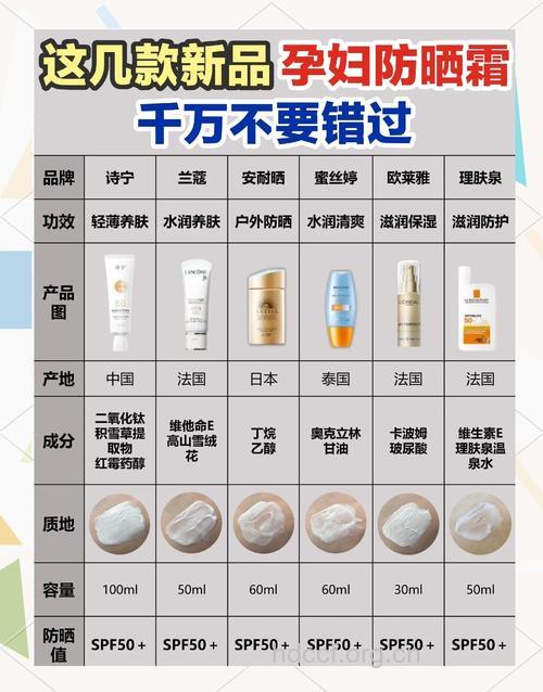 孕妇能用防晒霜吗