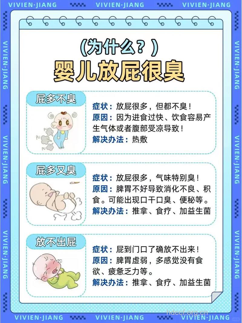 新妈须知 为何生完宝宝老放屁