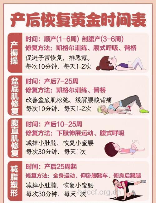 产后恢复窈窕身材 哪些方面需要注意