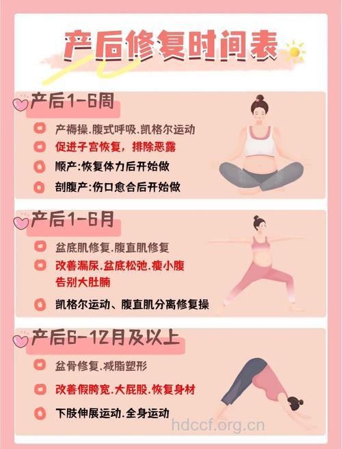 哪些因素影响产后形体恢复