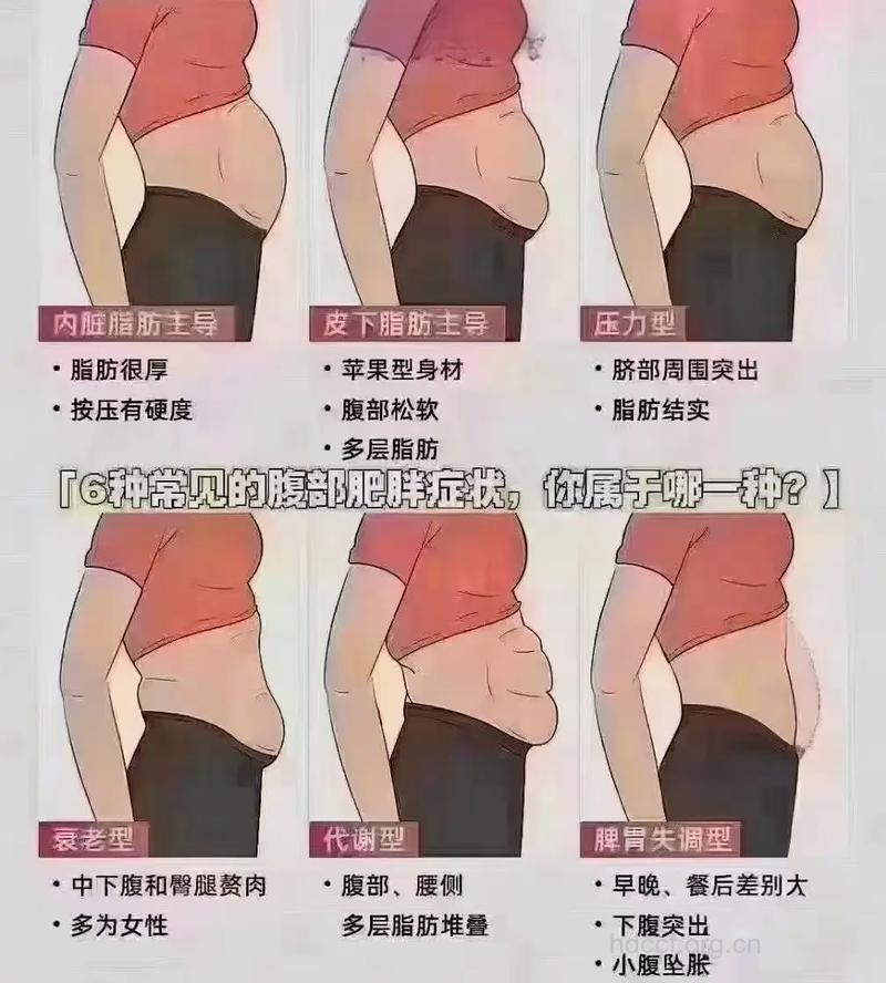 生完孩子后肚子为什么还是很大