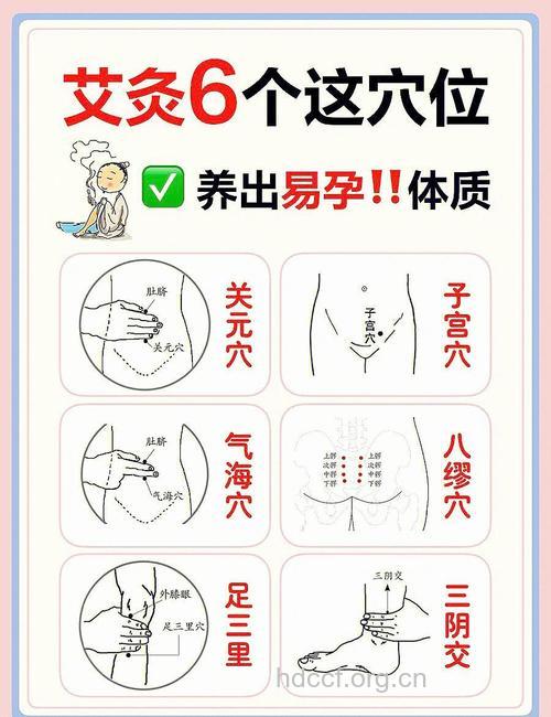 孕妇可以艾灸吗