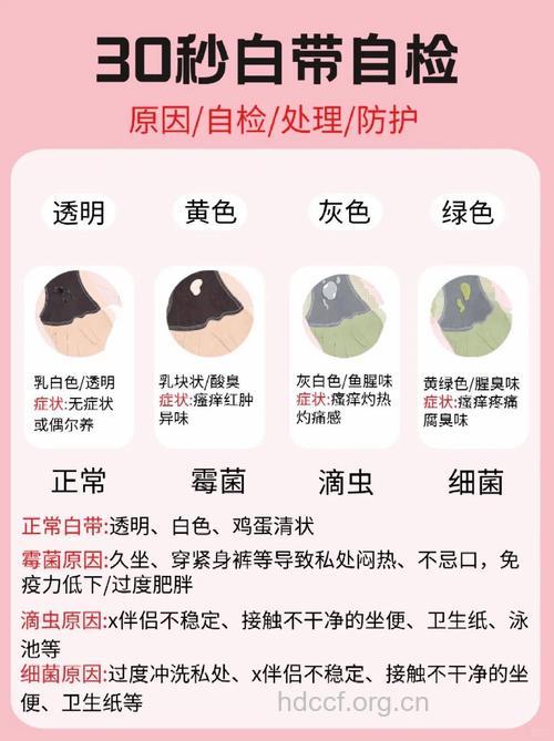 如何判断女性白带是否异常