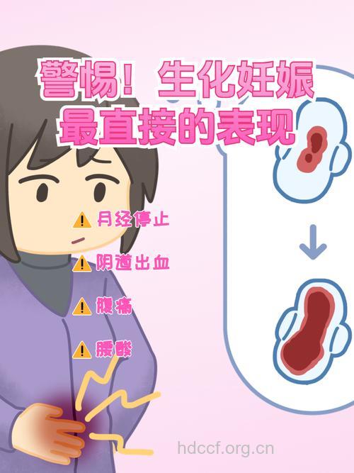 生化妊娠的症状