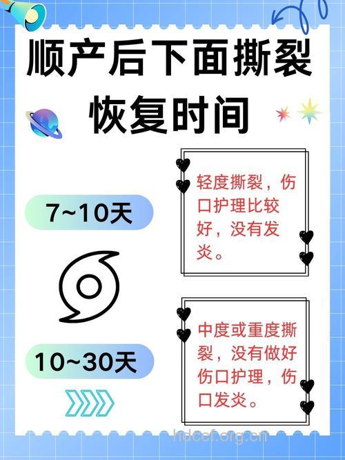 不同的分娩伤口多久会愈合