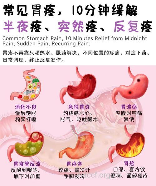 孕妇胃疼怎么办