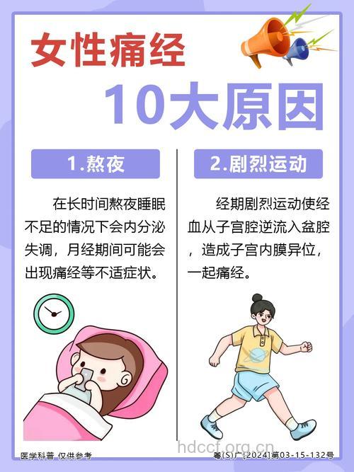 痛经的病因您了解吗