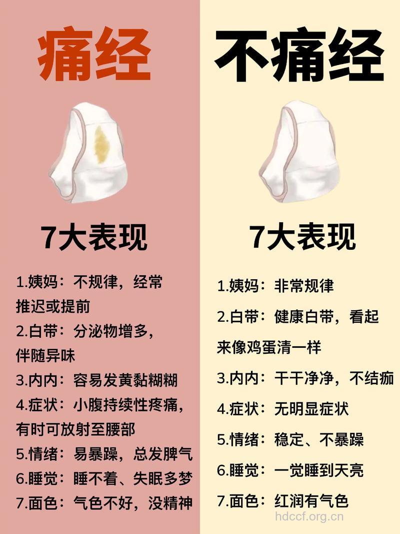 痛经应怎么进行相鉴别