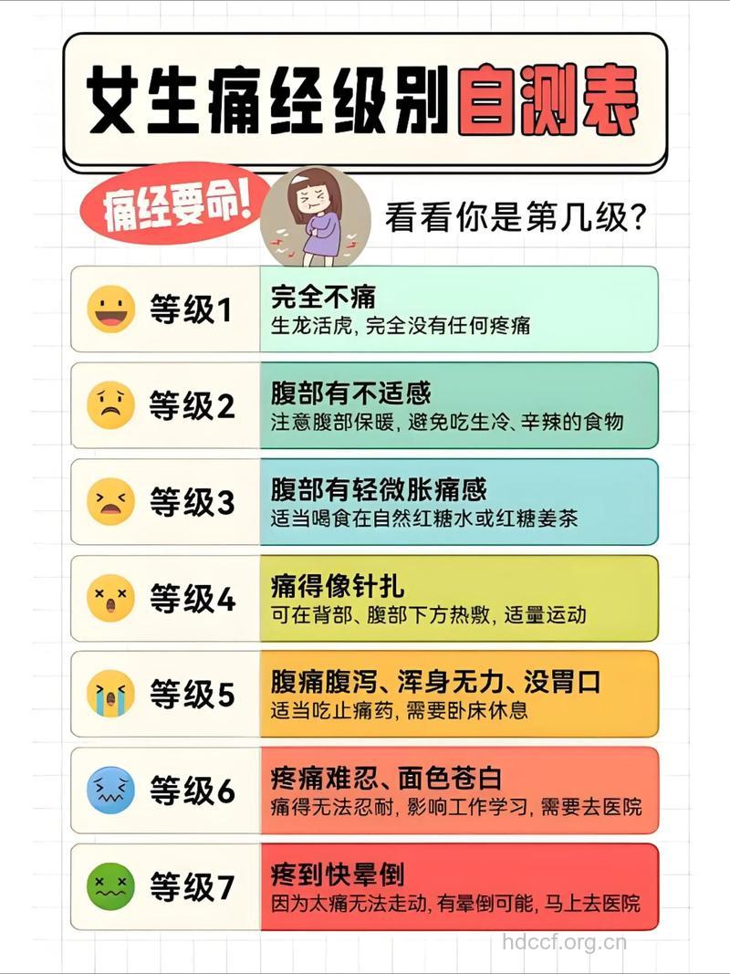 痛经的分类有哪些