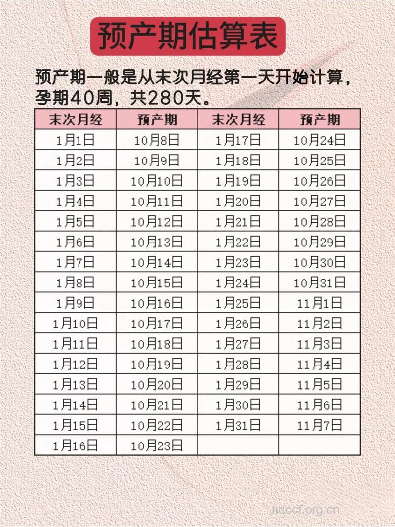 如何验孕 预产期的计算方法