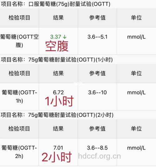 什么是糖耐量检查