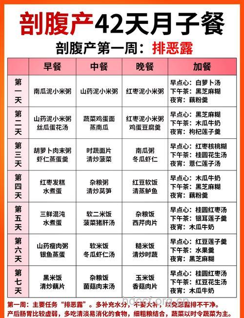 剖腹产后吃什么对身体好