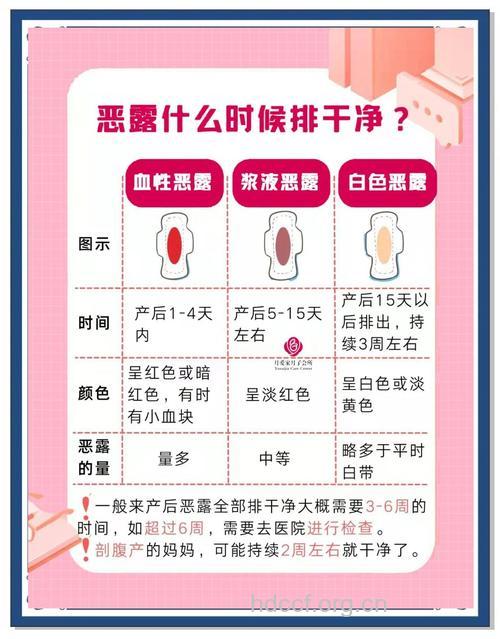 产后恶露多久会干净？