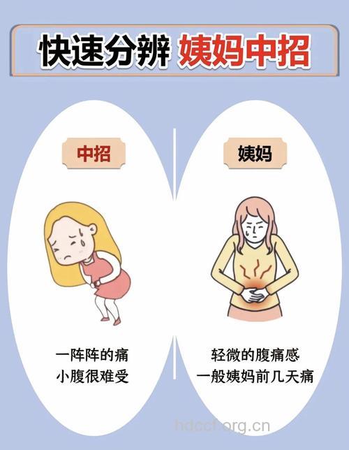 产后大姨妈异常 问题出在哪里