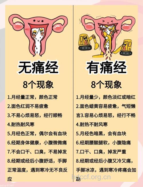 痛经不可忽视 小心妇科病