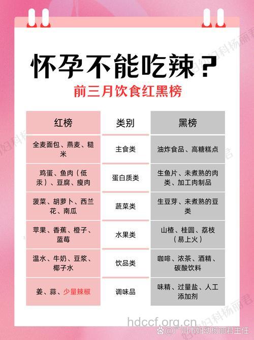 孕妇能吃辣椒吗 孕期吃辣椒注意什么