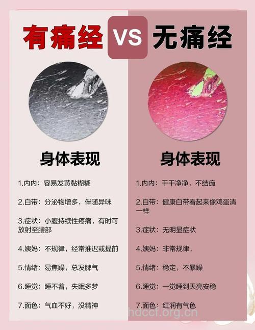 调理痛经有哪些好方法