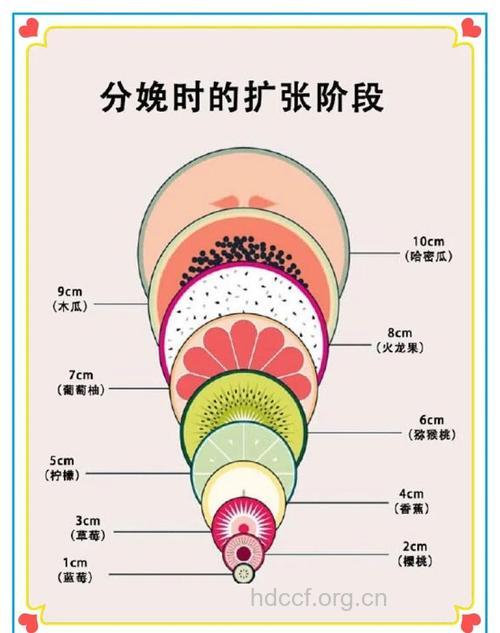 开宫口
