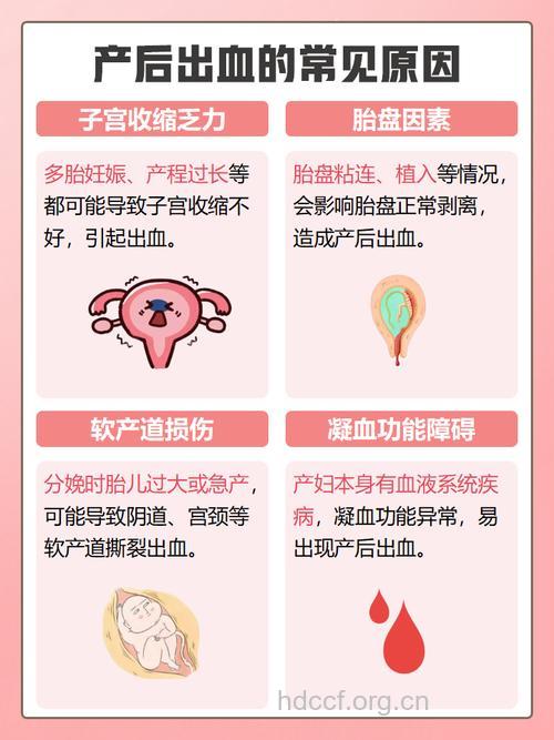 为什么会出现产后岀血呢