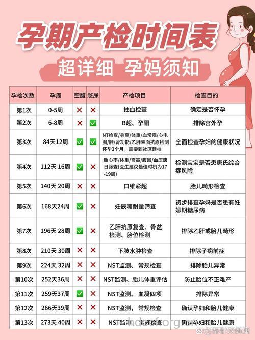 孕期检查的好处有哪些